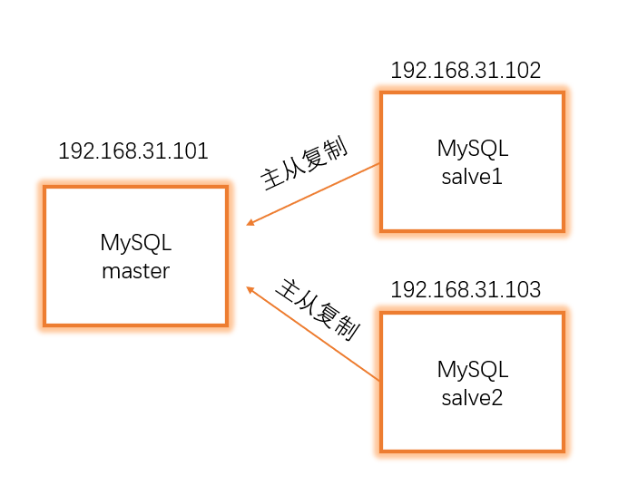 mysql.001