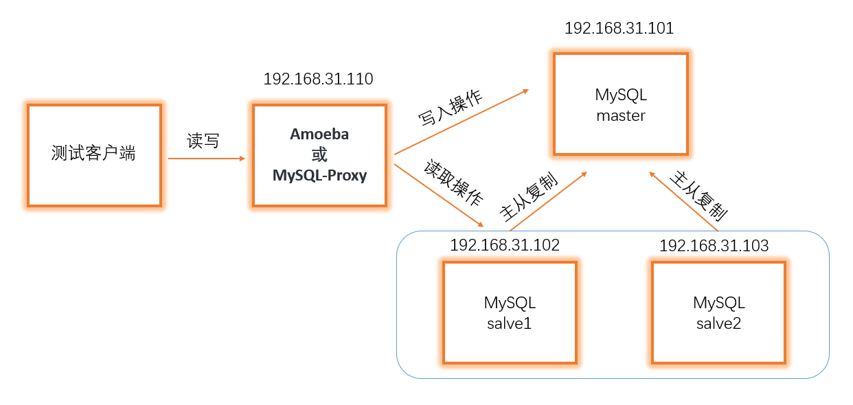 mysql.002