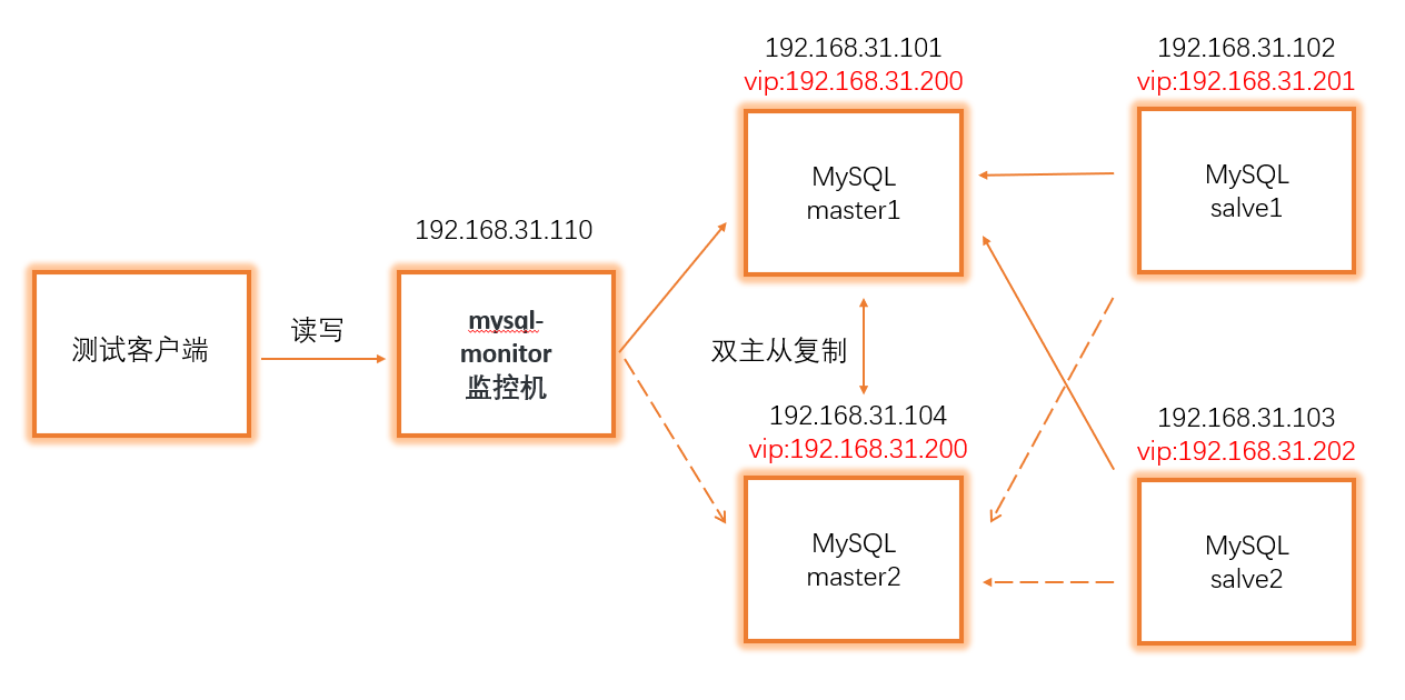 mysql.003