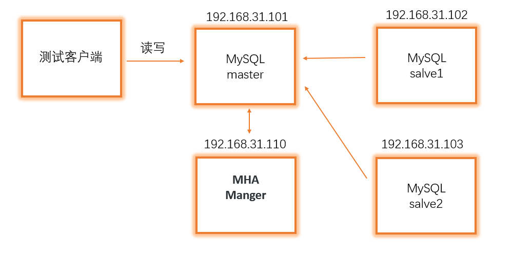 mysql.004